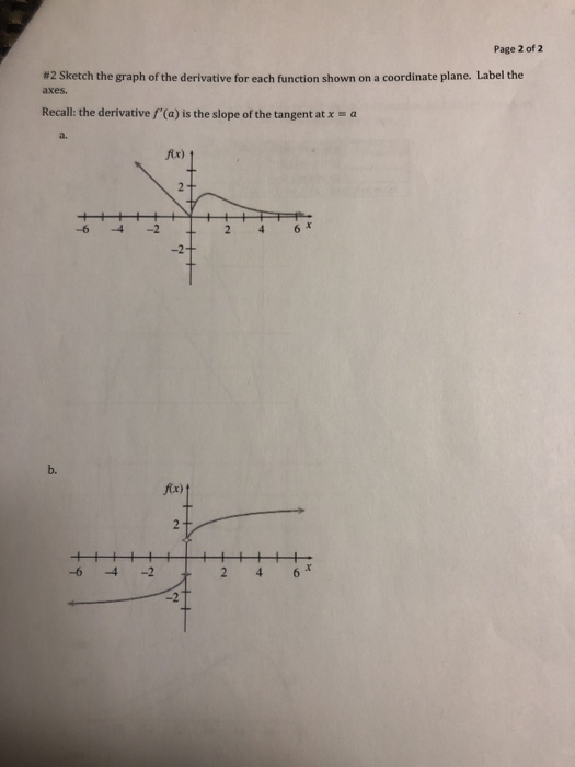 Solved Page 2 Of 2 2 Sketch The Graph Of The Derivative