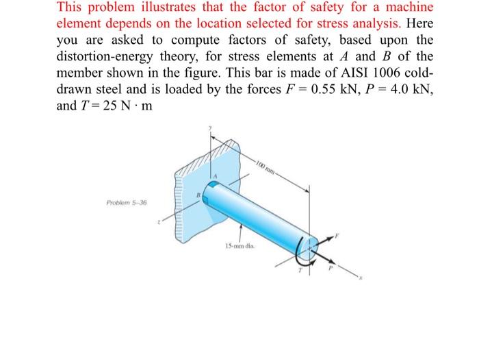 Solved This problem illustrates that the factor of safety | Chegg.com