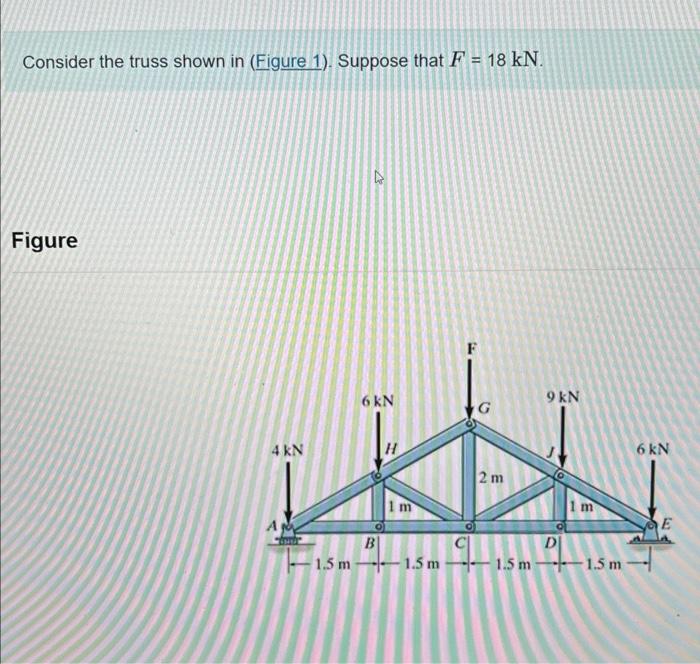 Solved Consider The Truss Shown In (Figure 1). Suppose That | Chegg.com