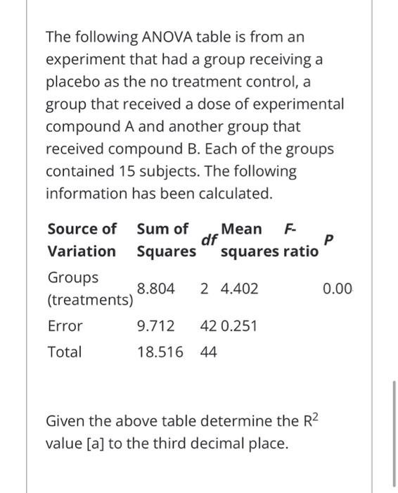 Solved The following ANOVA table is from an experiment that | Chegg.com