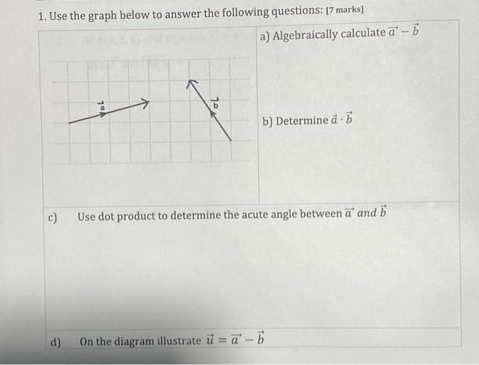 Solved 1. Use The Graph Below To Answer The Following | Chegg.com