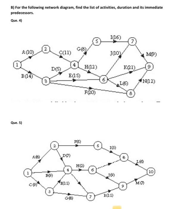 Solved B) For The Following Network Diagram, Find The List | Chegg.com