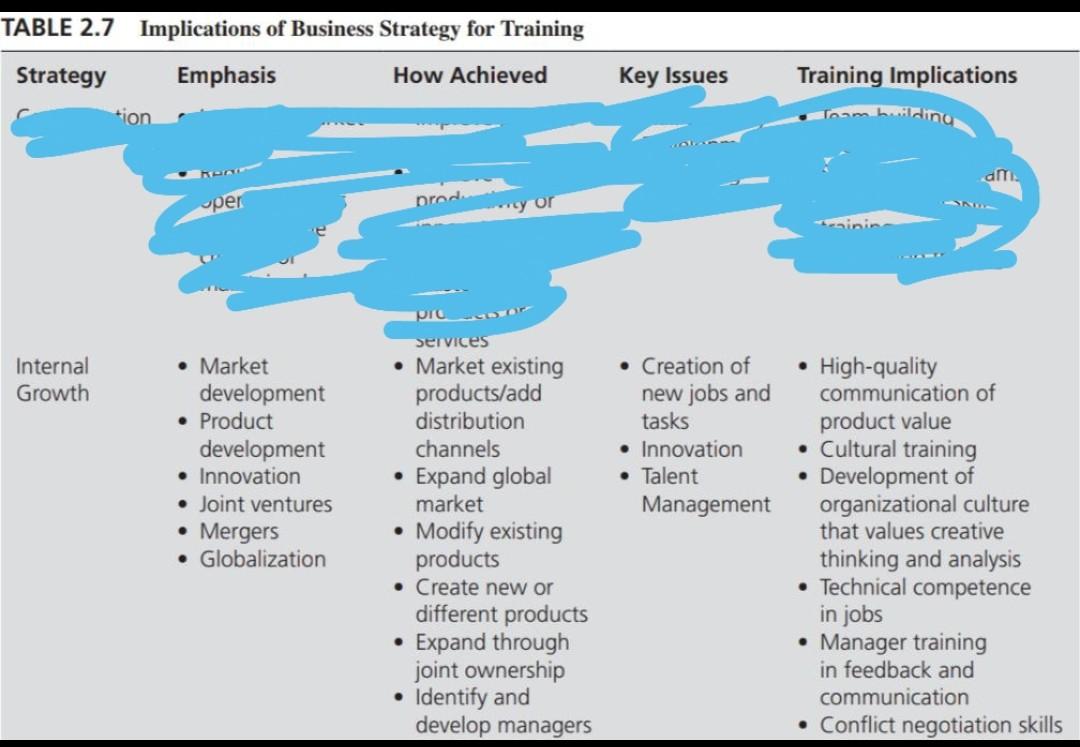 Solved in this Motorola case study used internal growth