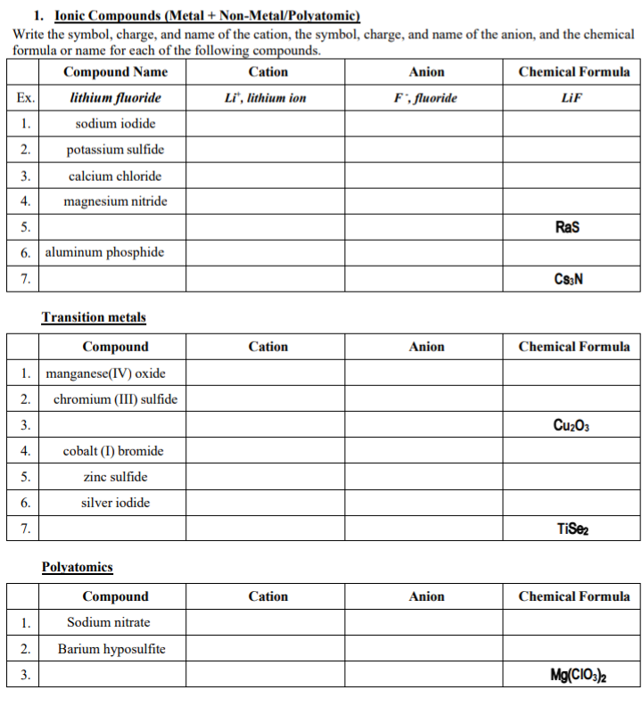 Solved Ionic Compounds (Metal + ﻿Non-Metal/Polyatomic)Write | Chegg.com