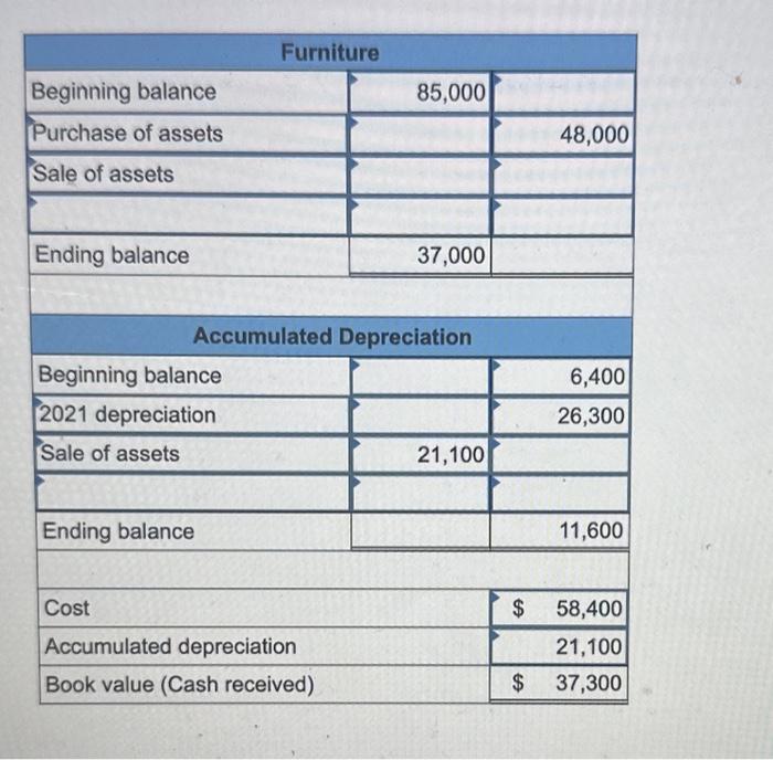 Solved QS 1213 (Algo) Computing cash from asset sales LO