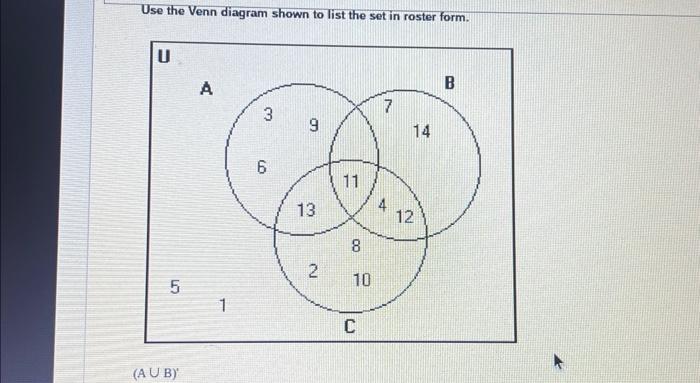 Use the Venn diagram shown to list the set in roster form. \( (A \cup B)^{\prime} \)