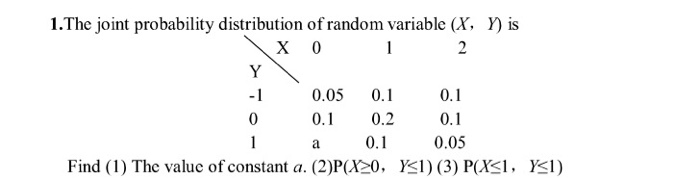 Solved 1.The joint probability distribution of random | Chegg.com