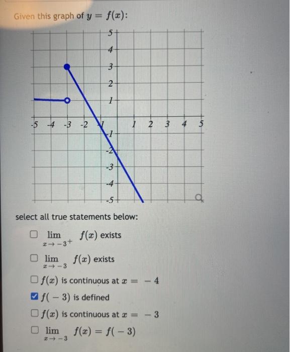 Solved Given This Graph Of Y F X 5 4 4 3 2 1 4 5 4 3 2 Chegg Com