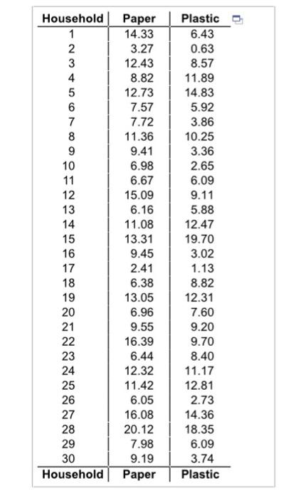 Solved Refer to the data set in the accompanying table. | Chegg.com