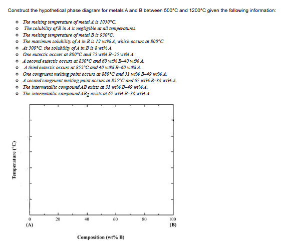 Solved Construct the hypothetical phase diagram for metals A | Chegg.com