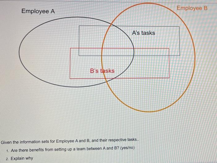 Solved Employee A Employee B A's Tasks B's Tasks Given The | Chegg.com