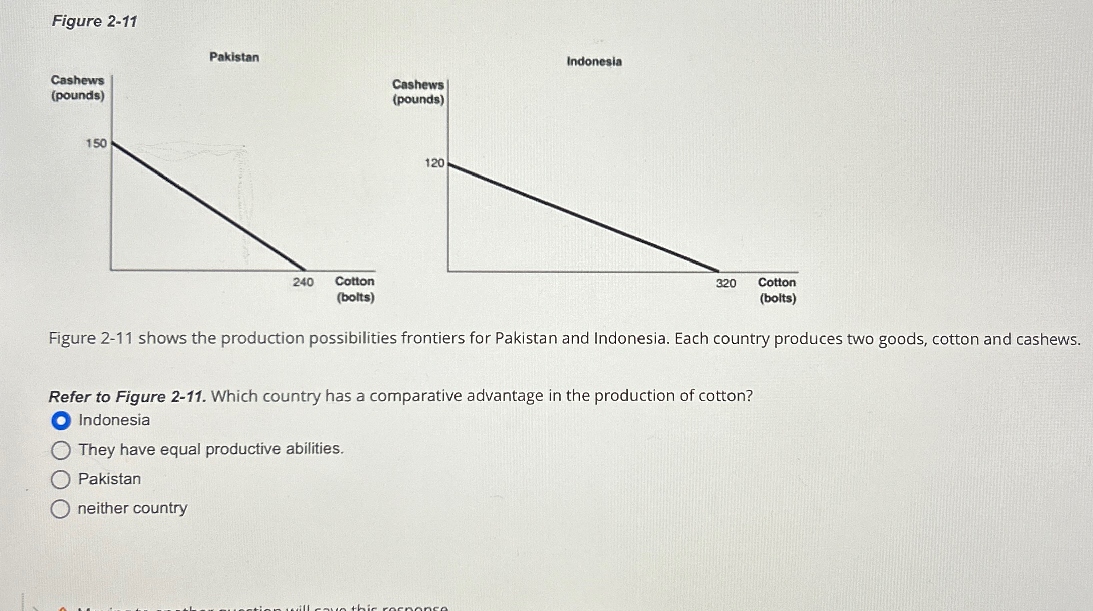 Solved Figure 2-11Figure 2-11 ﻿shows the production | Chegg.com