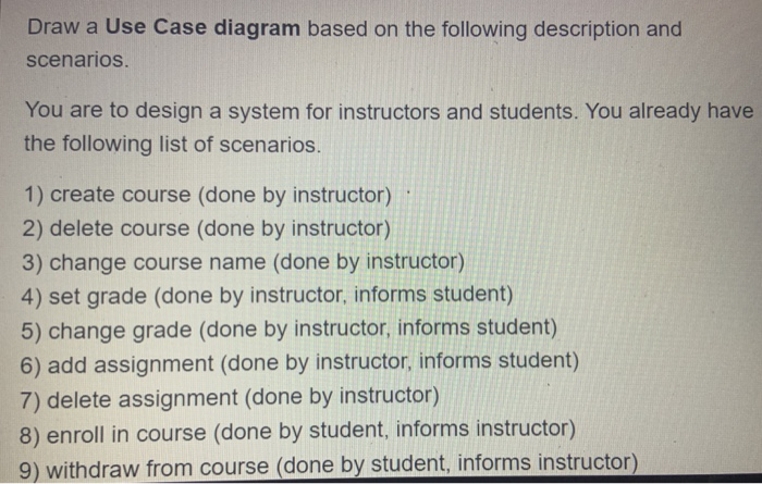 Solved Draw a Use Case diagram based on the following | Chegg.com