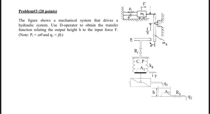 Solved m, Problem#3 (20 points) The figure shows a | Chegg.com