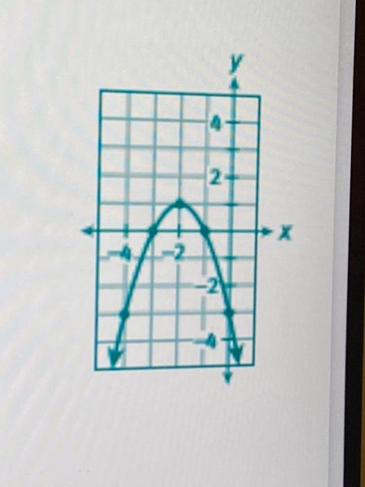 Solved Actor/13515825 29:1,2 Graphing & Analyzing... GRADES | Chegg.com