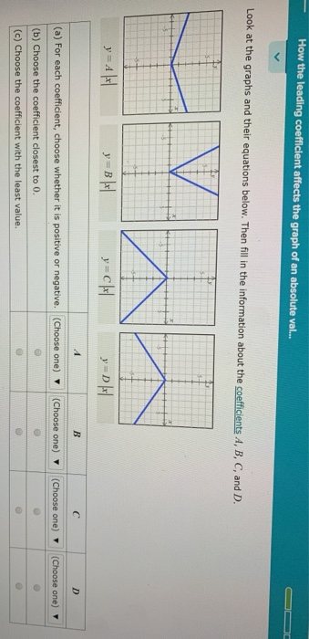 Solved How the leading coefficient affects the graph of an | Chegg.com