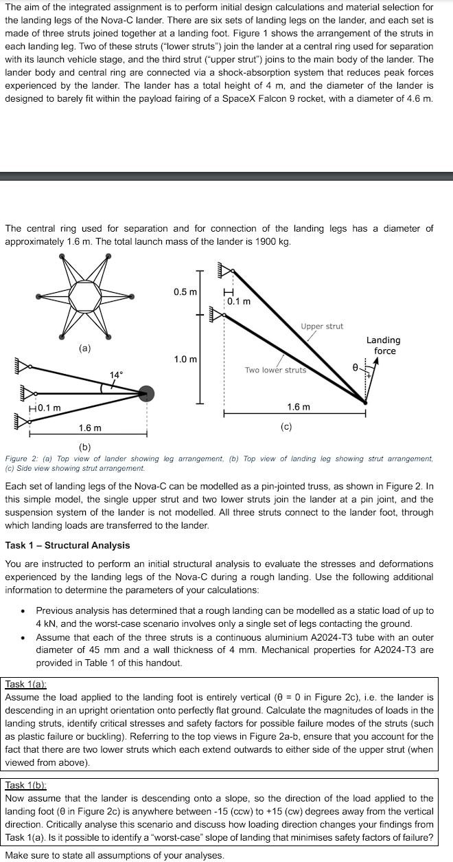 Solved The aim of the integrated assignment is to perform | Chegg.com