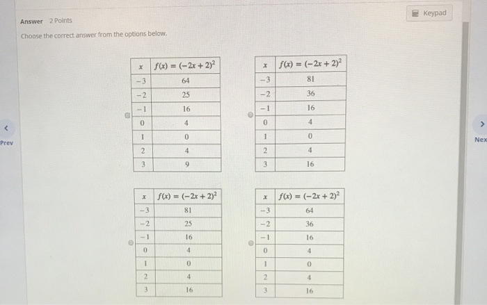 Solved Complete The Table By Evaluating The Function F X Chegg Com