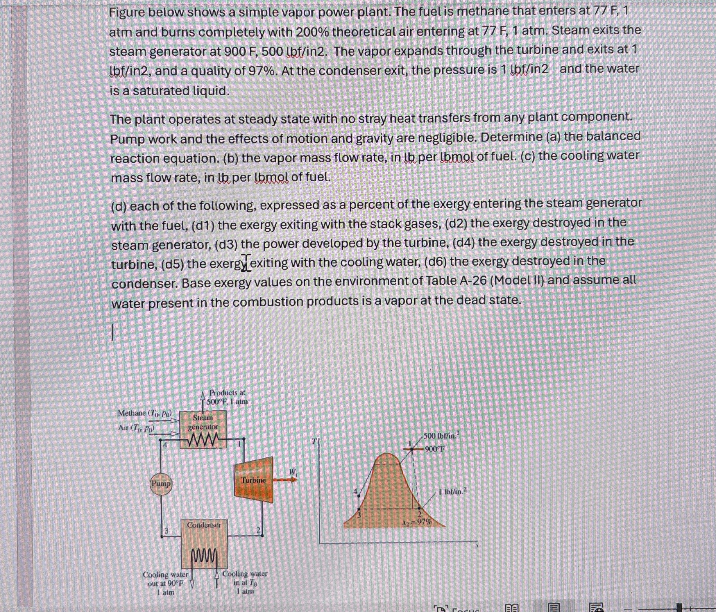 Solved Figure below shows a simple vapor power plant. The | Chegg.com