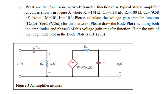 Solved What are the four basic network transfer functions? A | Chegg.com