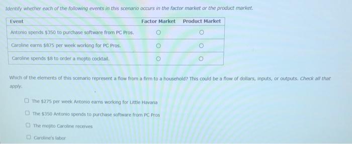 Identify whether each of the following events in this scensrio occurs in the factor market or the product market.
Which of th