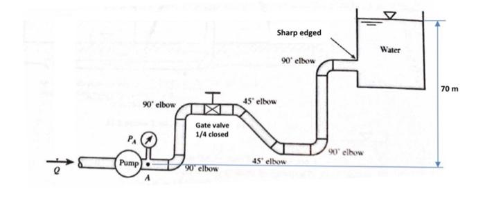 Solved A piping system is transporting 0.007 mº's water from | Chegg.com