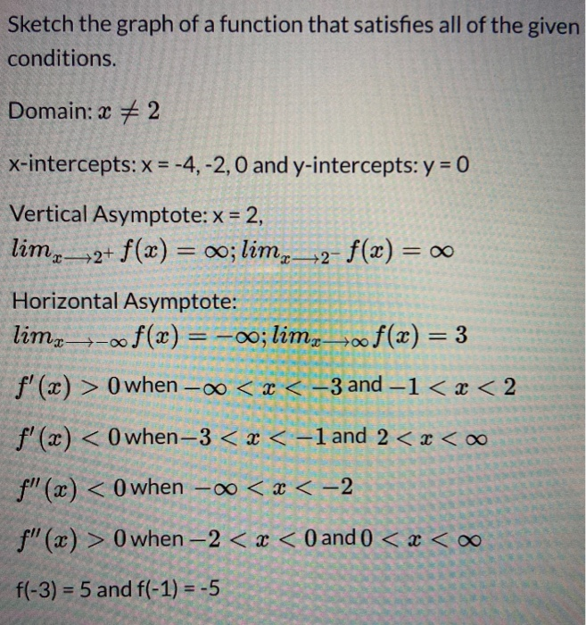 Solved Sketch the graph of a function that satisfies all of | Chegg.com