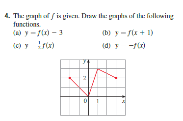 Solved draw the graphs of ﻿the following f(x)-3The graph | Chegg.com