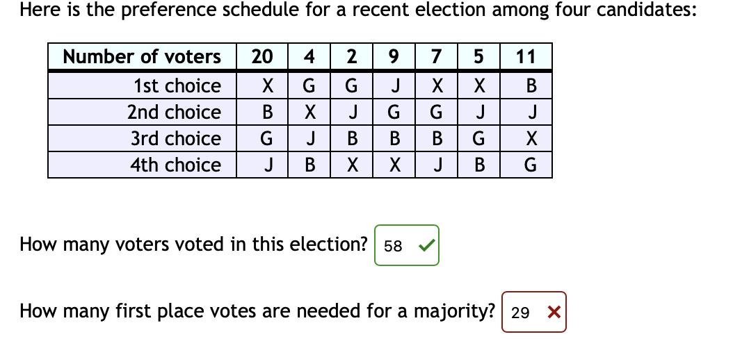 Preference Schedule Math Solved #1 Here is the preference schedule for a recent | Chegg.com