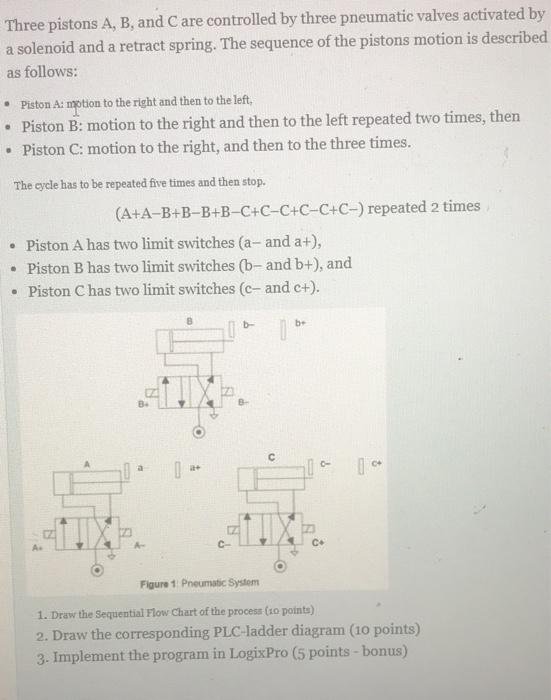 Solved Three Pistons A, B, And C Are Controlled By Three | Chegg.com