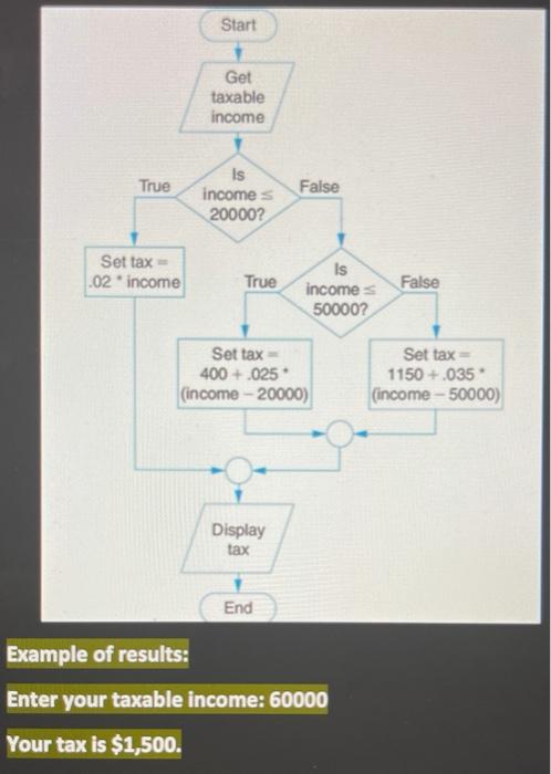 Solved The flowchart below calculates a person's state | Chegg.com