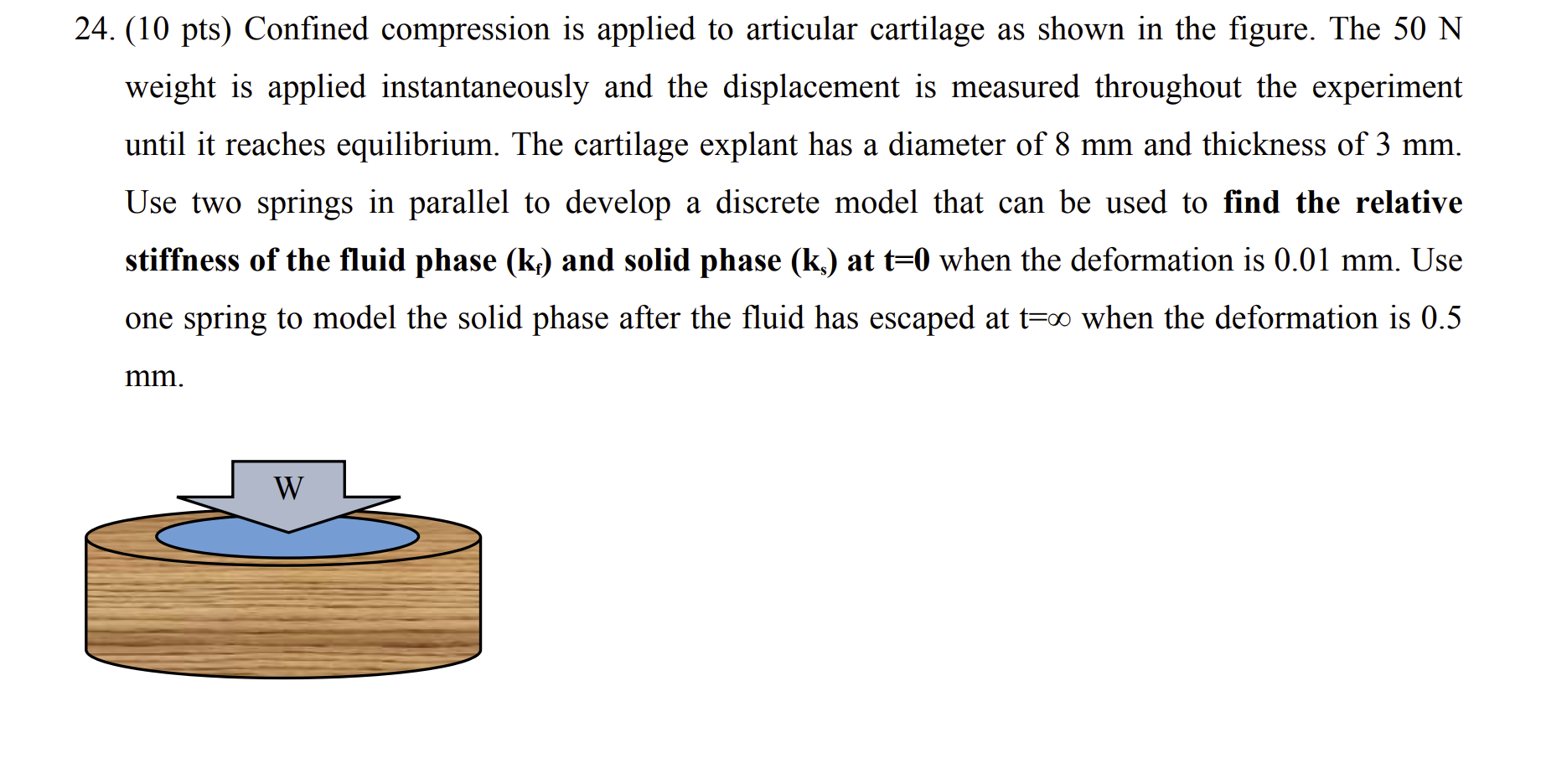 Solved (10 ﻿pts) ﻿Confined compression is applied to | Chegg.com