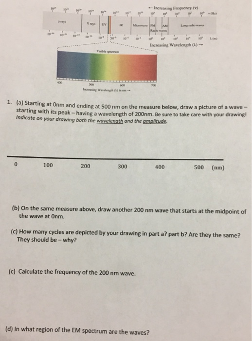 Increasing Frequency V Thay Uv Mpm Jam 10 10 Chegg Com