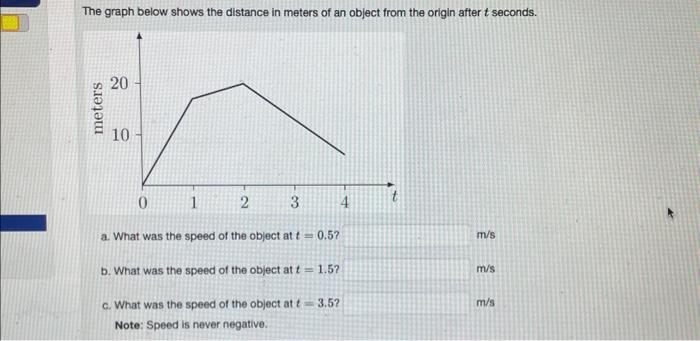 Solved The Graph Below Shows The Distance In Meters Of An | Chegg.com