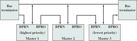 Solved: Figure 3.26 Indicates A Distributed Arbitration Scheme 