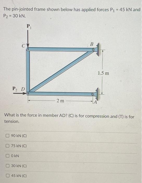 Solved The pin-jointed frame shown below has applied forces | Chegg.com