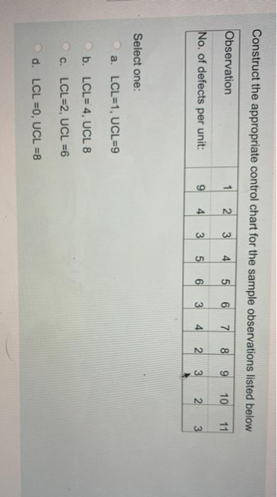 Solved Construct the appropriate control chart for the | Chegg.com