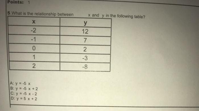 Solved Points 1 5 What Is The Relationship Between H 2 X Chegg Com