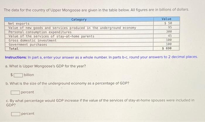 Solved The Data For The Country Of Upper Mongoose Are Given | Chegg.com