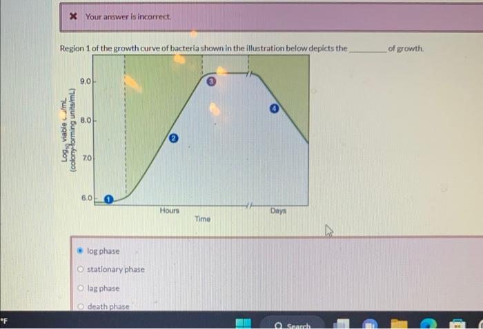 Solved Region 1 of the growth curve of bacteria shown in the | Chegg.com
