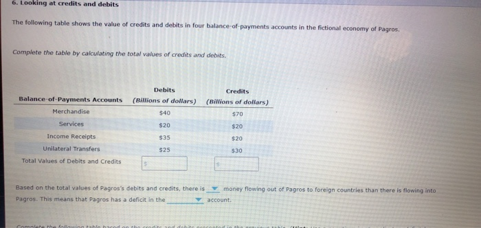 Solved 6. Looking at credits and debits The following table | Chegg.com