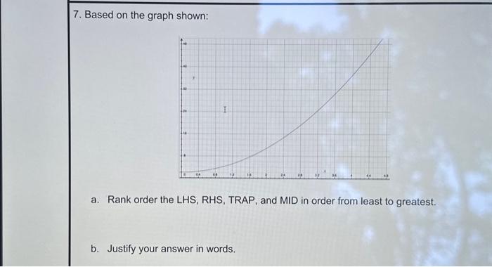 Solved 7. Based on the graph shown: a. Rank order the LHS, | Chegg.com