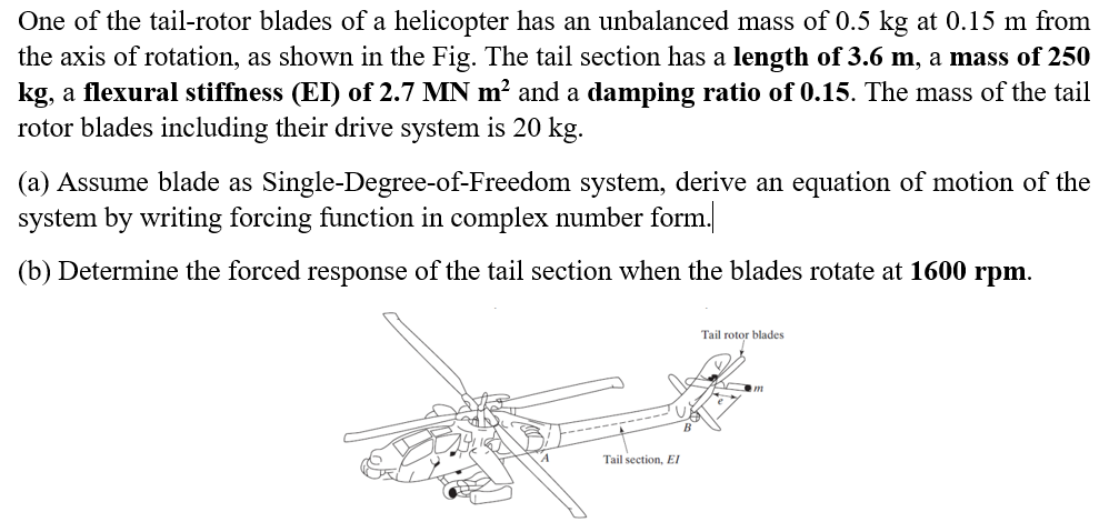 Solved One of the tail-rotor blades of a helicopter has an | Chegg.com