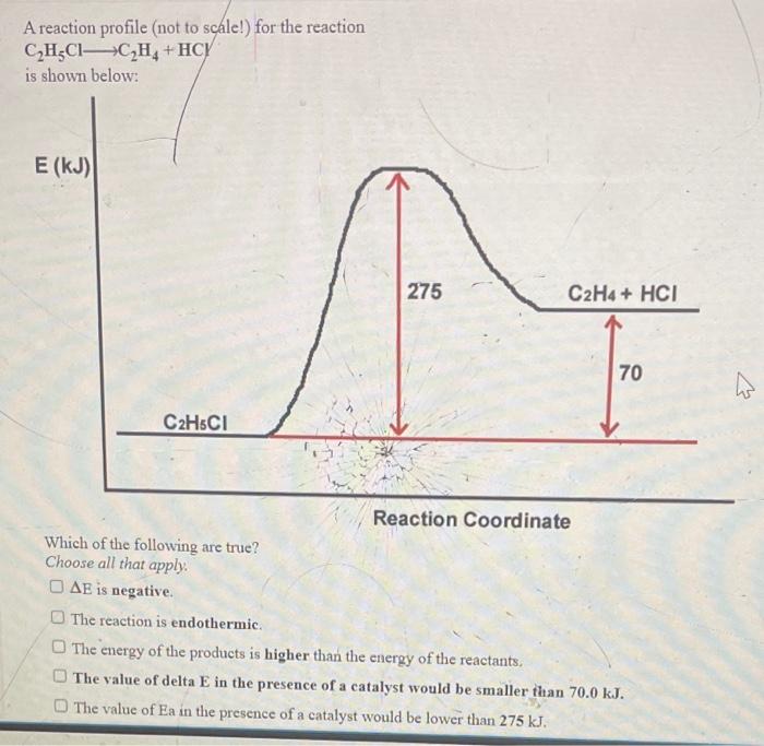 Solved A reaction profile (not to scale!) for the reaction | Chegg.com