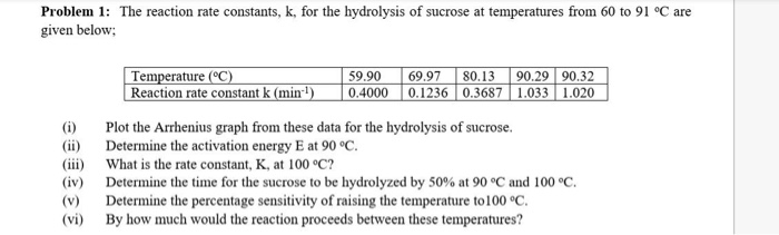 Solved Problem 1: The reaction rate constants, k, for the | Chegg.com