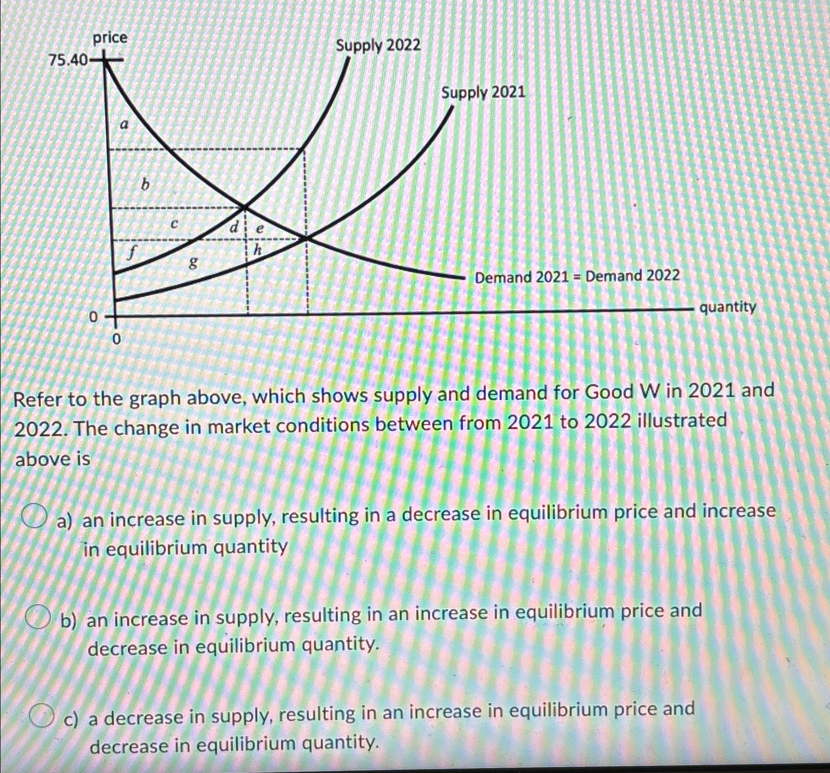 Solved Refer to the graph above, which shows supply and | Chegg.com