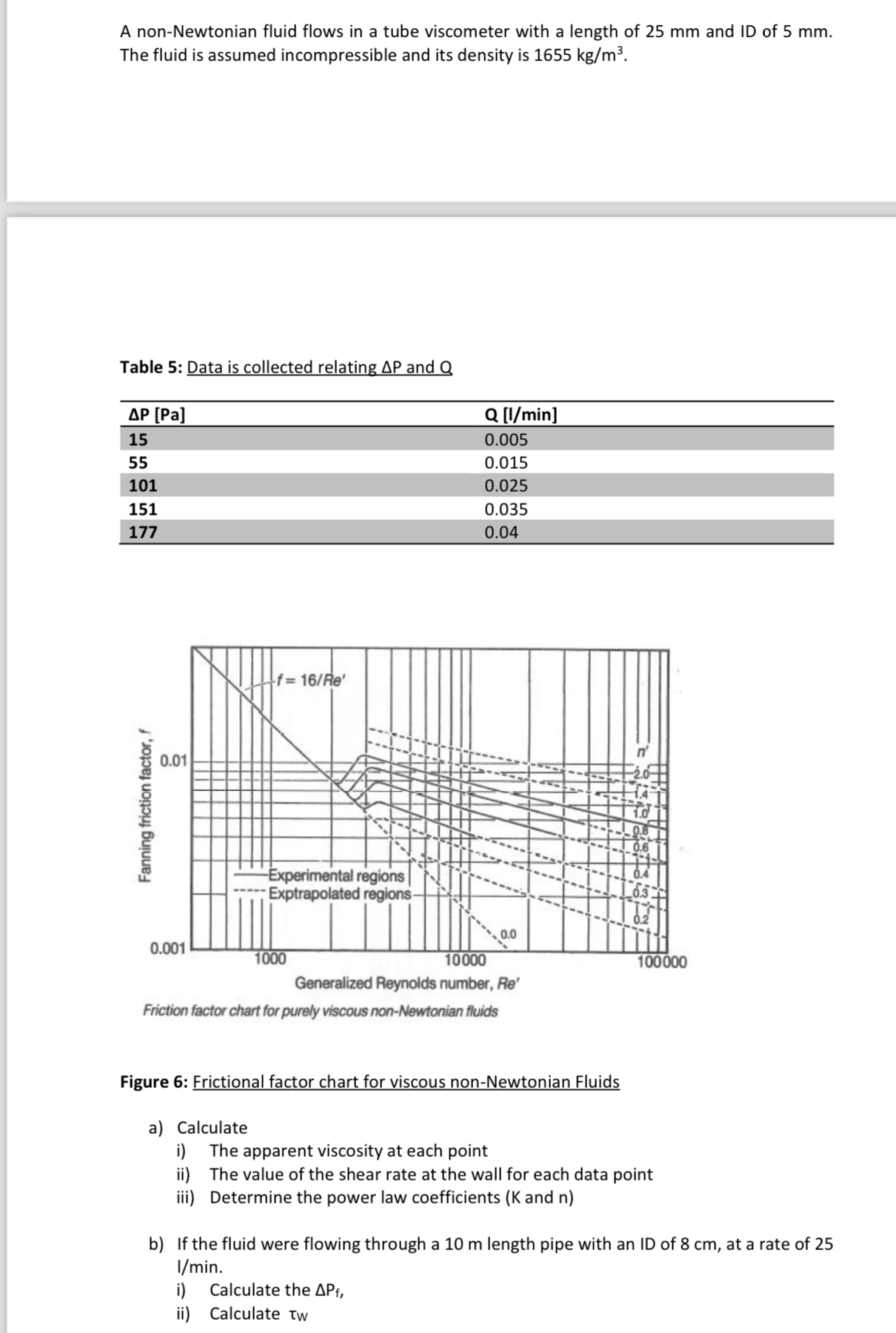 Solved A nonNewtonian fluid flows in a tube with