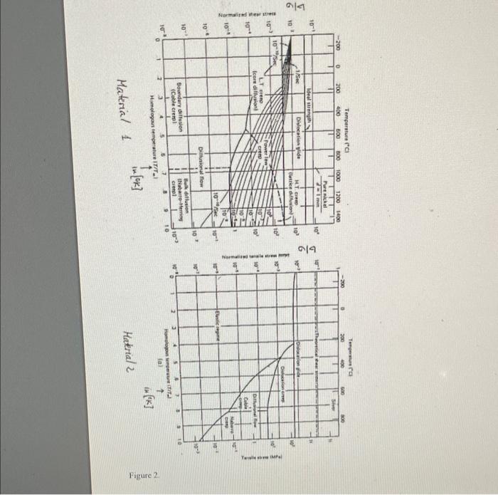 Solved 1. ( 60 points) Consider a plate made from two | Chegg.com