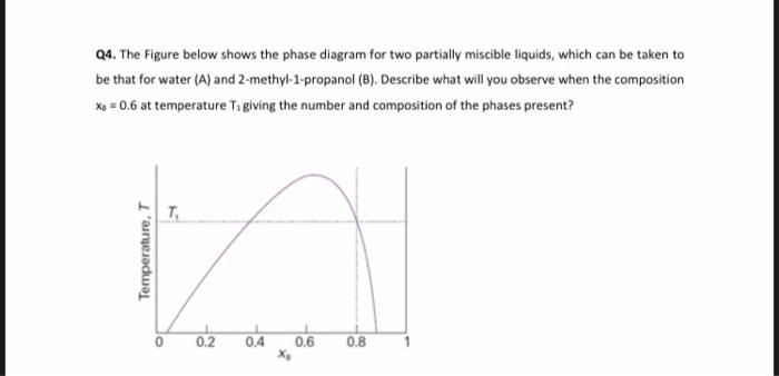 Solved Q4. The Figure below shows the phase diagram for two | Chegg.com