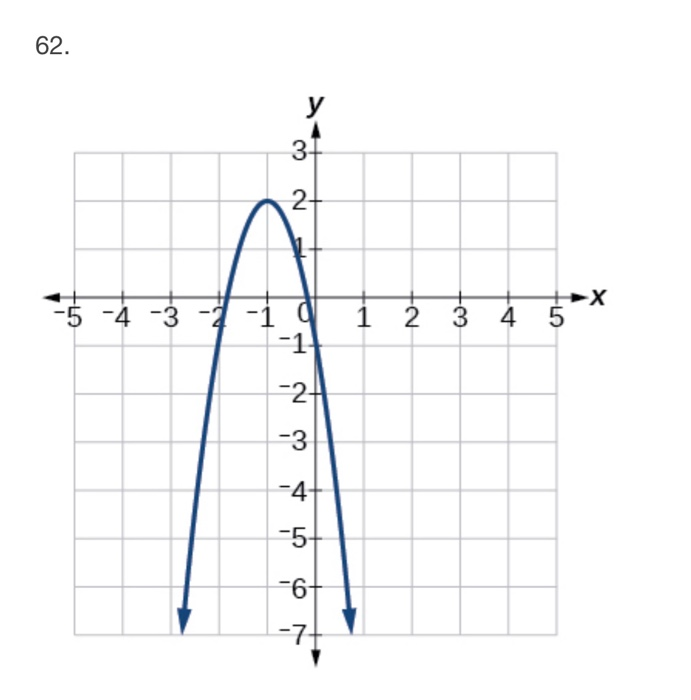 Solved For the following exercises, write the equation for | Chegg.com